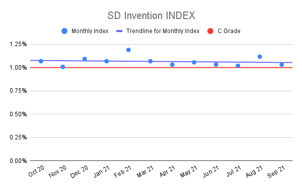 SD-Invention-INDEX-6