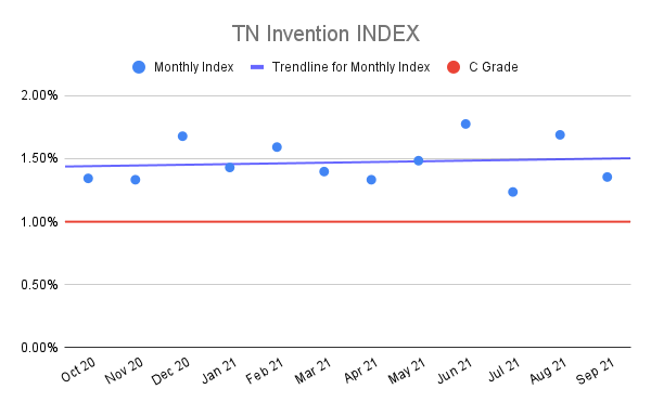 TN-Invention-INDEX-6