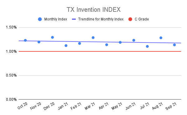 TX-Invention-INDEX-6