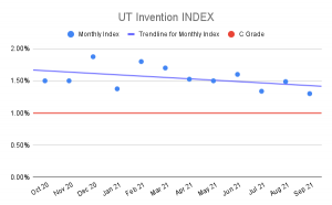 UT-Invention-INDEX-6