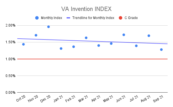 VA-Invention-INDEX-6