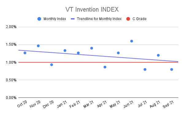 VT-Invention-INDEX-5