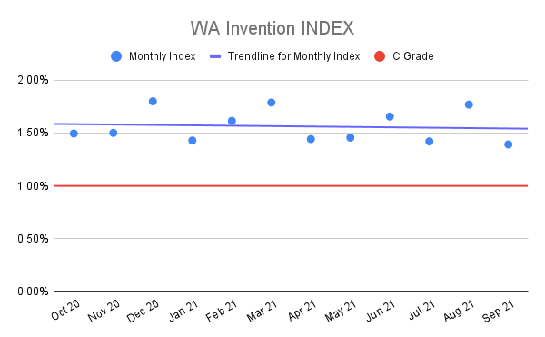 WA-Invention-INDEX-6