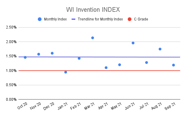 WI-Invention-INDEX-6
