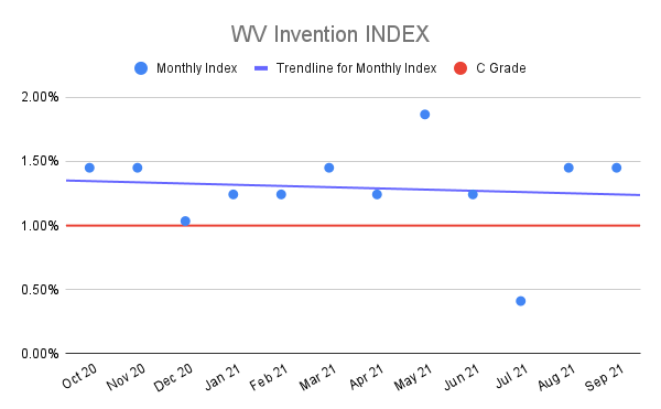 WV-Invention-INDEX-5
