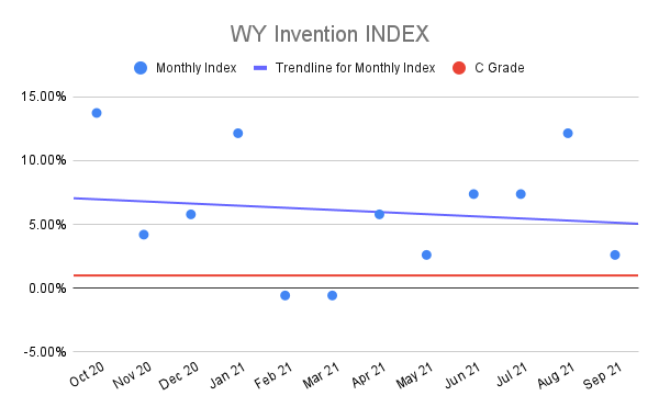 WY-Invention-INDEX-5