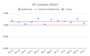 AR Invention Index