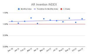 AR Invention Index