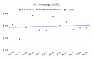 FL Invention Index