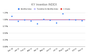 KY Invention Index