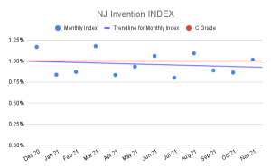 NJ Invention Index