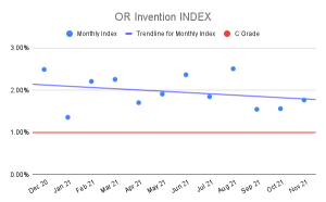 OR Invention Index