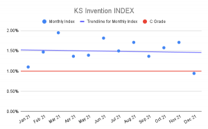 KS Invention Index
