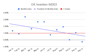 OK Invention Index