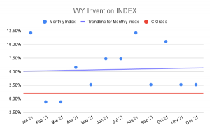 WYOMING INVENTION INDEX