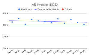 AR Invention INDEX