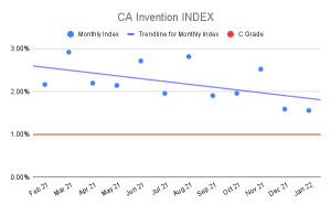 CA Invention INDEX