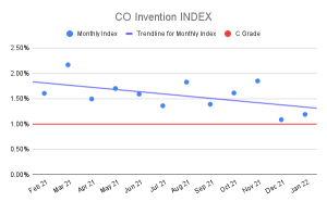 CO Invention INDEX