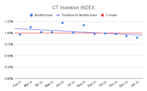 CT Invention INDEX