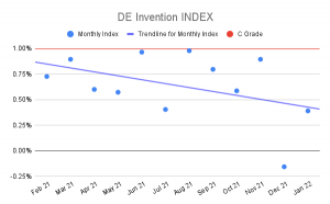 DE Invention INDEX