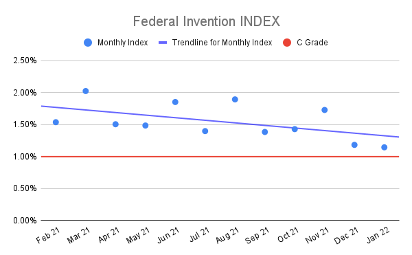 Federal-Invention-INDEX-9
