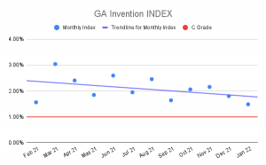 GA Invention INDEX