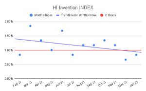 HI Invention INDEX