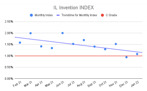 IL Invention INDEX