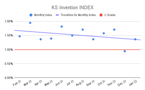 KS Invention INDEX