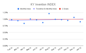 KY Invention INDEX