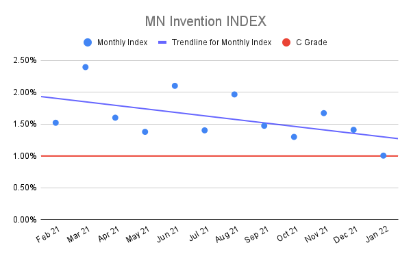 MN-Invention-INDEX-11