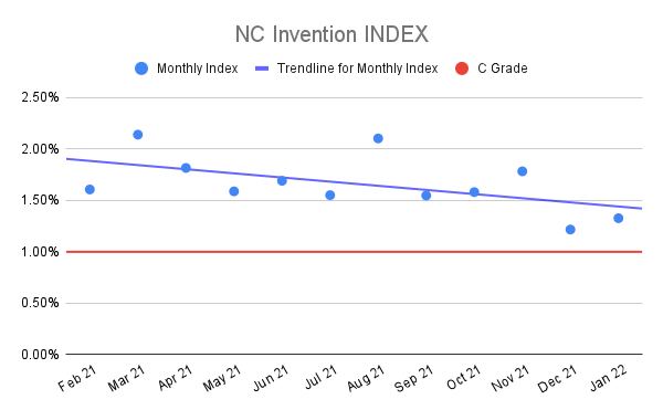 NC-Invention-INDEX-9