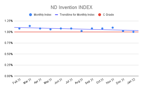 ND-Invention-INDEX-9