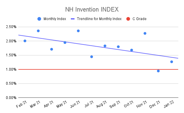 NH-Invention-INDEX-10