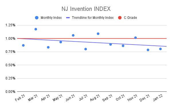NJ-Invention-INDEX-10