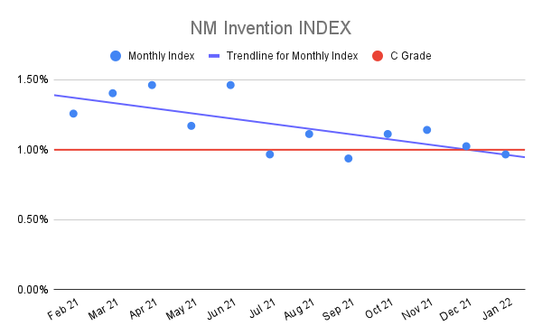 NM-Invention-INDEX-11