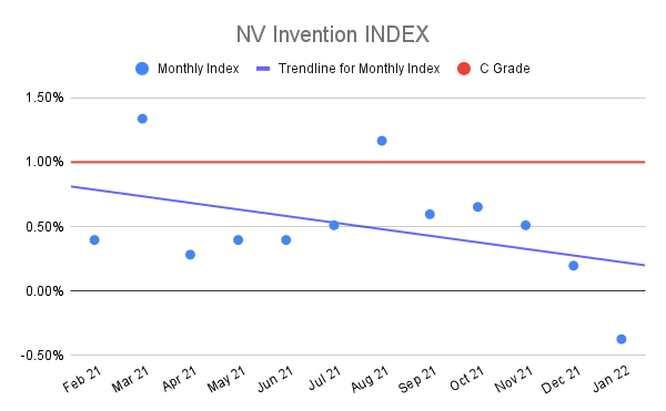 NV-Invention-INDEX-10