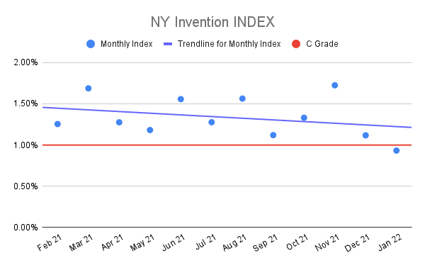 NY-Invention-INDEX-10