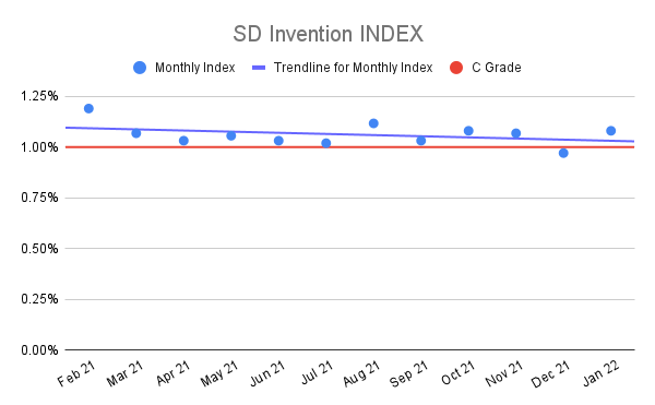 SD-Invention-INDEX-10