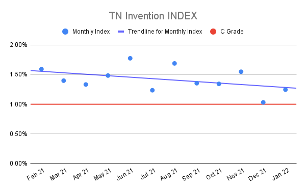 TN-Invention-INDEX-10