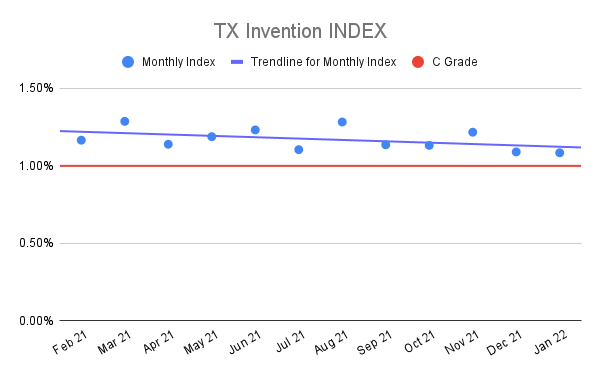 TX-Invention-INDEX-10