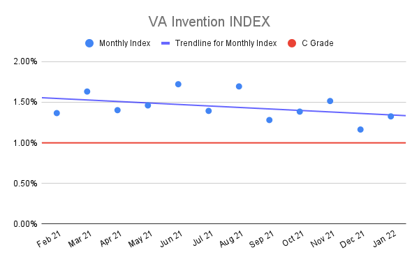 VA-Invention-INDEX-10