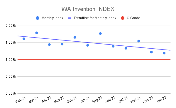 WA-Invention-INDEX-10