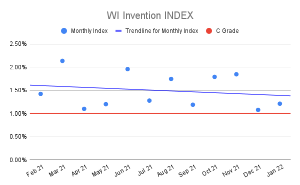 WI-Invention-INDEX-10