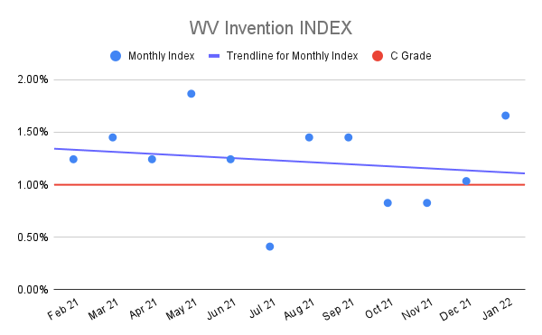 WV-Invention-INDEX-9