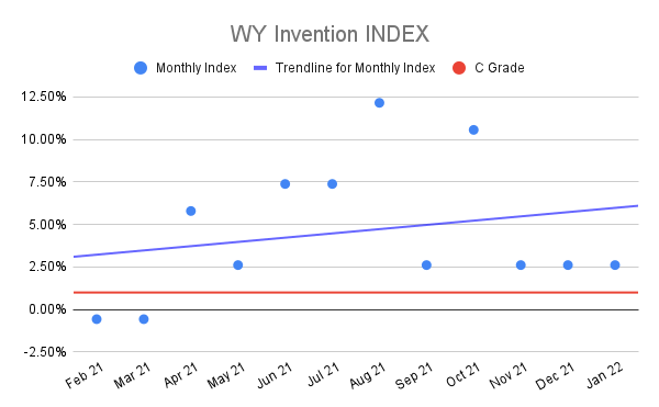 WY-Invention-INDEX-9