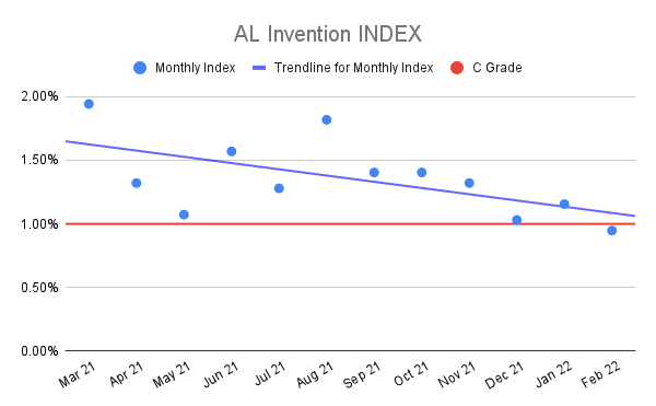 AL-Invention-INDEX