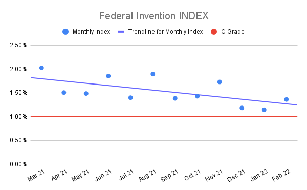 Federal-Invention-INDEX