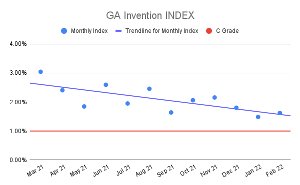 GA-Invention-INDEX