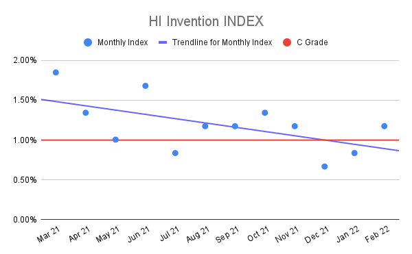 HI-Invention-INDEX